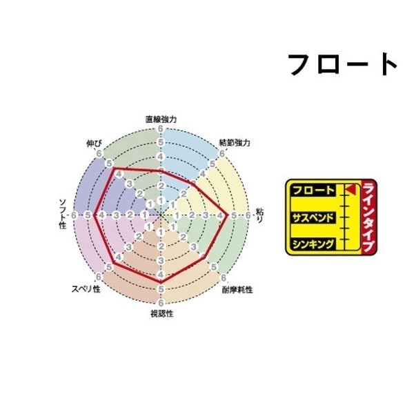 磯スペシャル 遠投カゴ